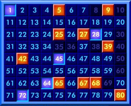 Las Vegas Strip Casino Map - Cinder & Sky Casino