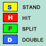 Blackjack Optimized Basic Strategy Layout