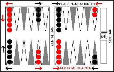 Backgammon Layout