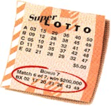 Online Lottery Ticket, Online Loto
