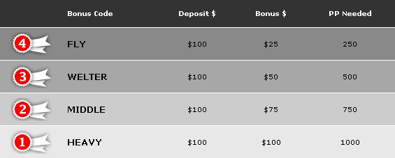 EuroPoker.com Redeem Coupon Bonus Codes EuroPoker.com Redeem Coupon Bonus Codes