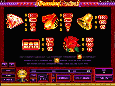 Burning Desire Video Slot Burning Desire Video Slot