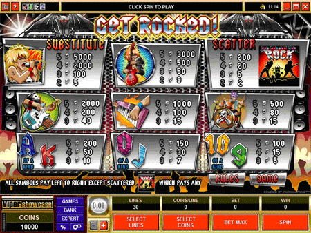 Get Rocked Paytable